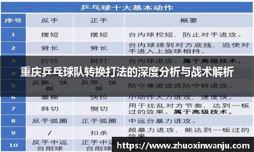 重庆乒乓球队转换打法的深度分析与战术解析